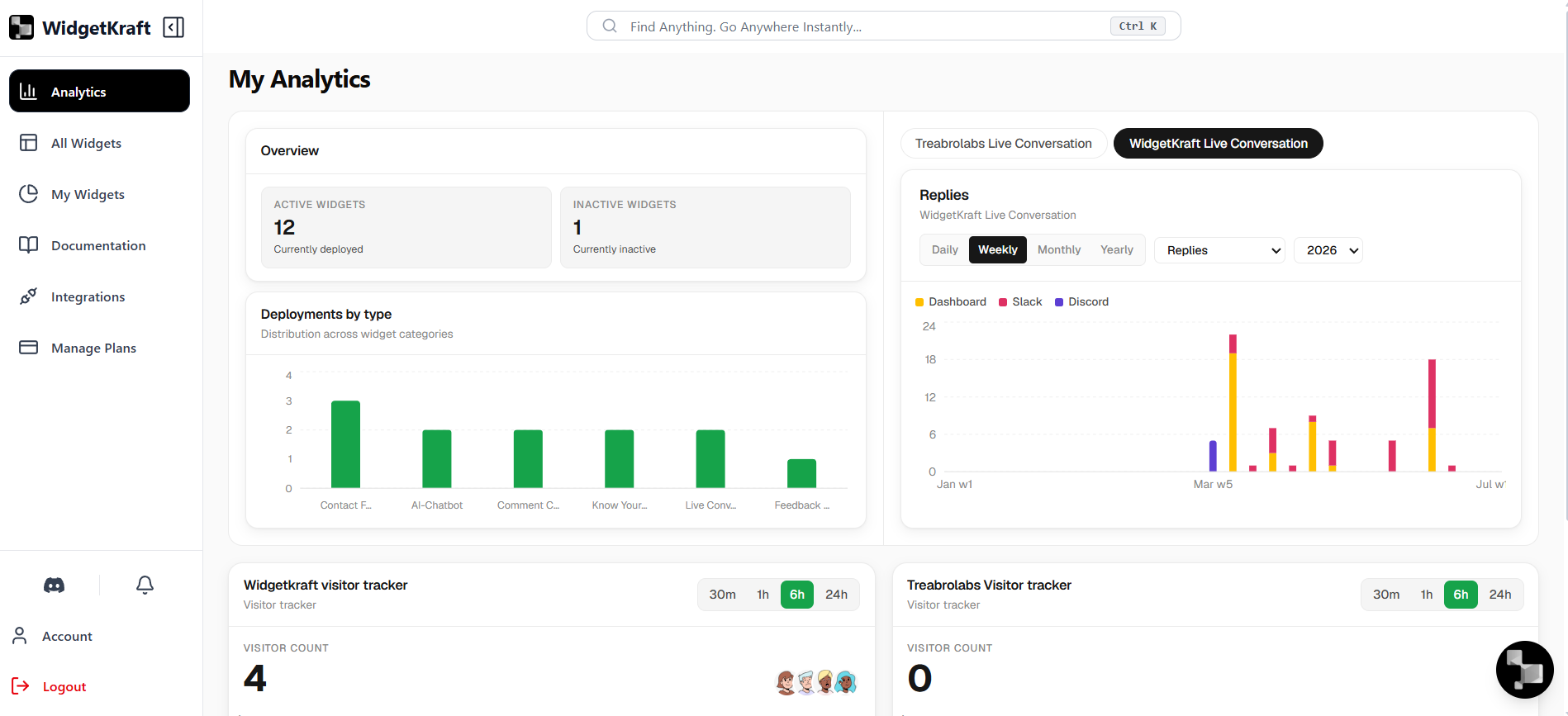Dashboard overview