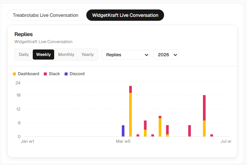 Live conversation analytics