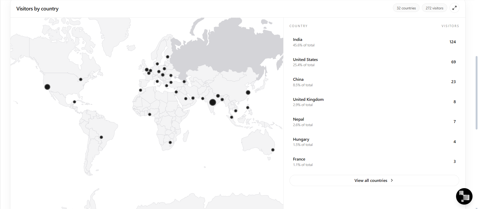 Visitor Tracker Country Demographics